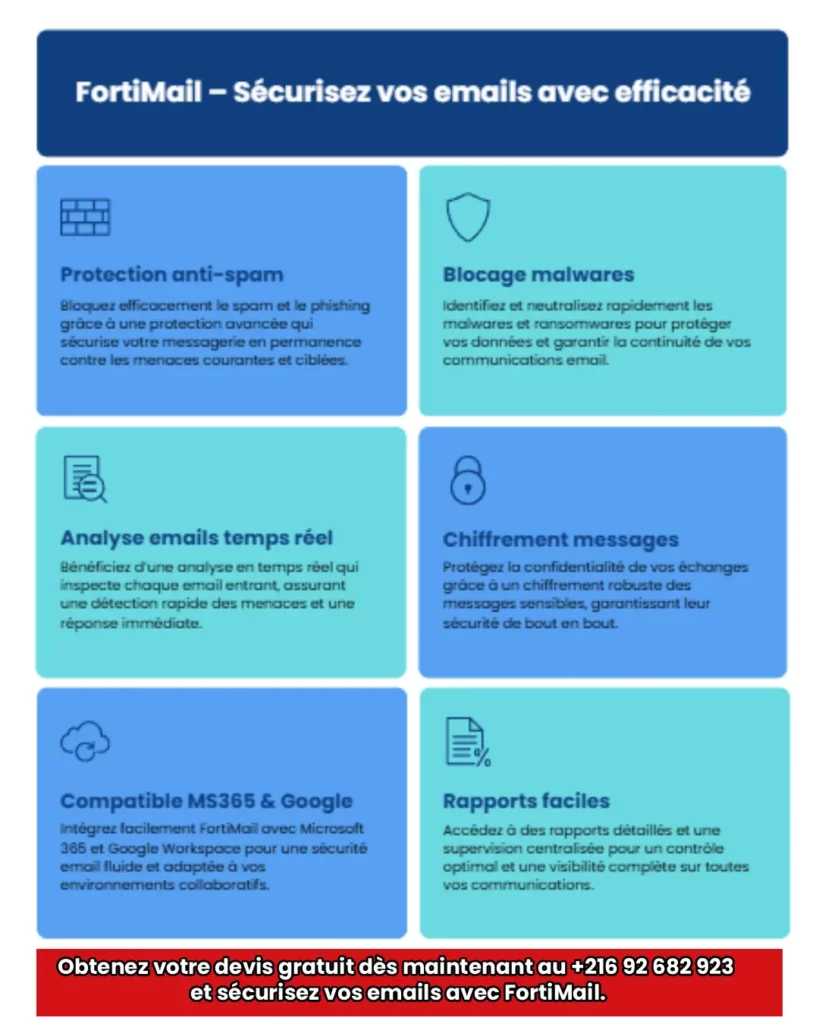 Solution sécurité email entreprise Tunisie