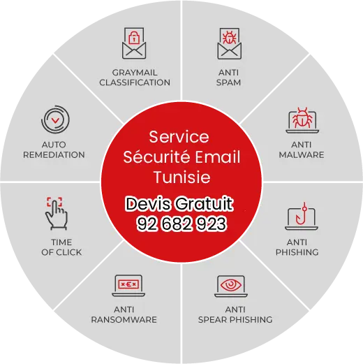 Solution sécurité email entreprise Tunisie